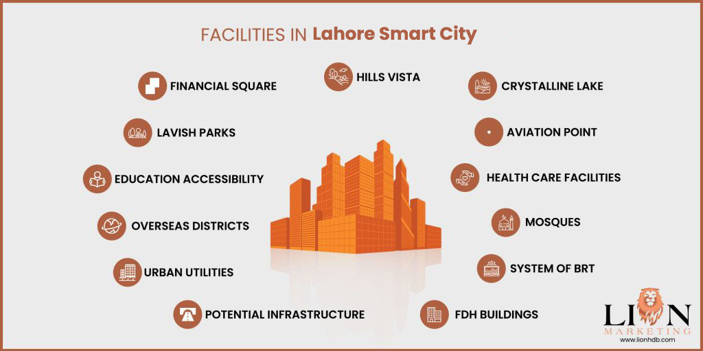 Facilities in Lahore smart city