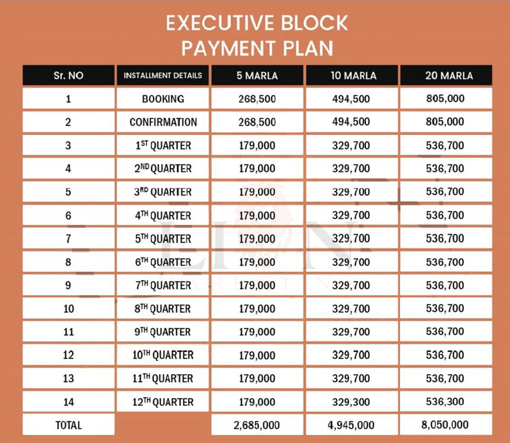 Executive Block Payment Plan