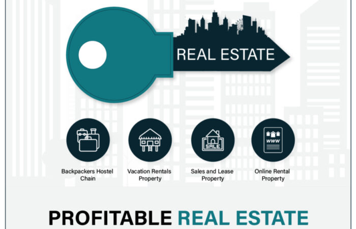 Top Ideas for Real Estate Marketing & Success in 2022