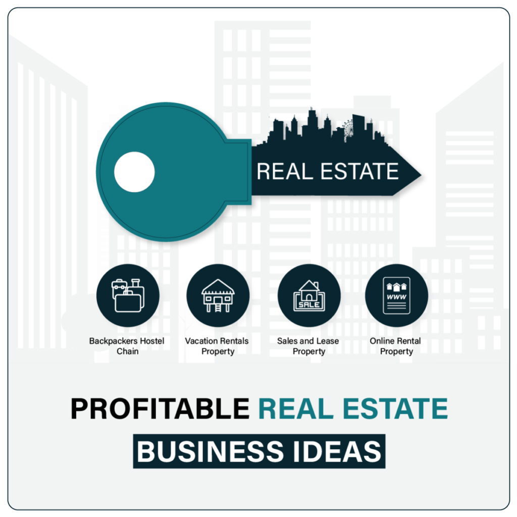 Top Ideas for Real Estate Marketing & Success in 2022