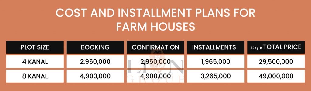 Farm Houses Payment Plan CSCI