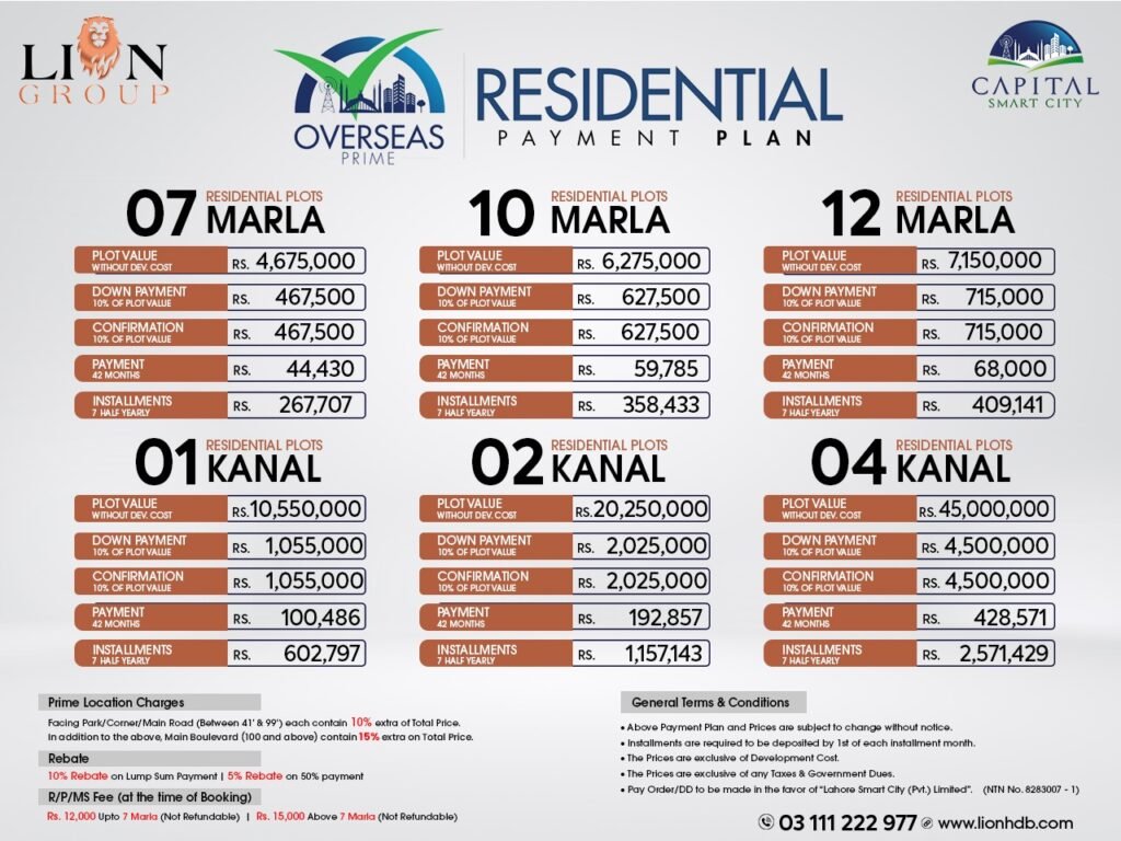 Overseas Prime Block Payment Plan